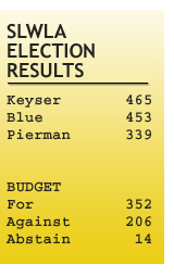 SLWLA Election Results
